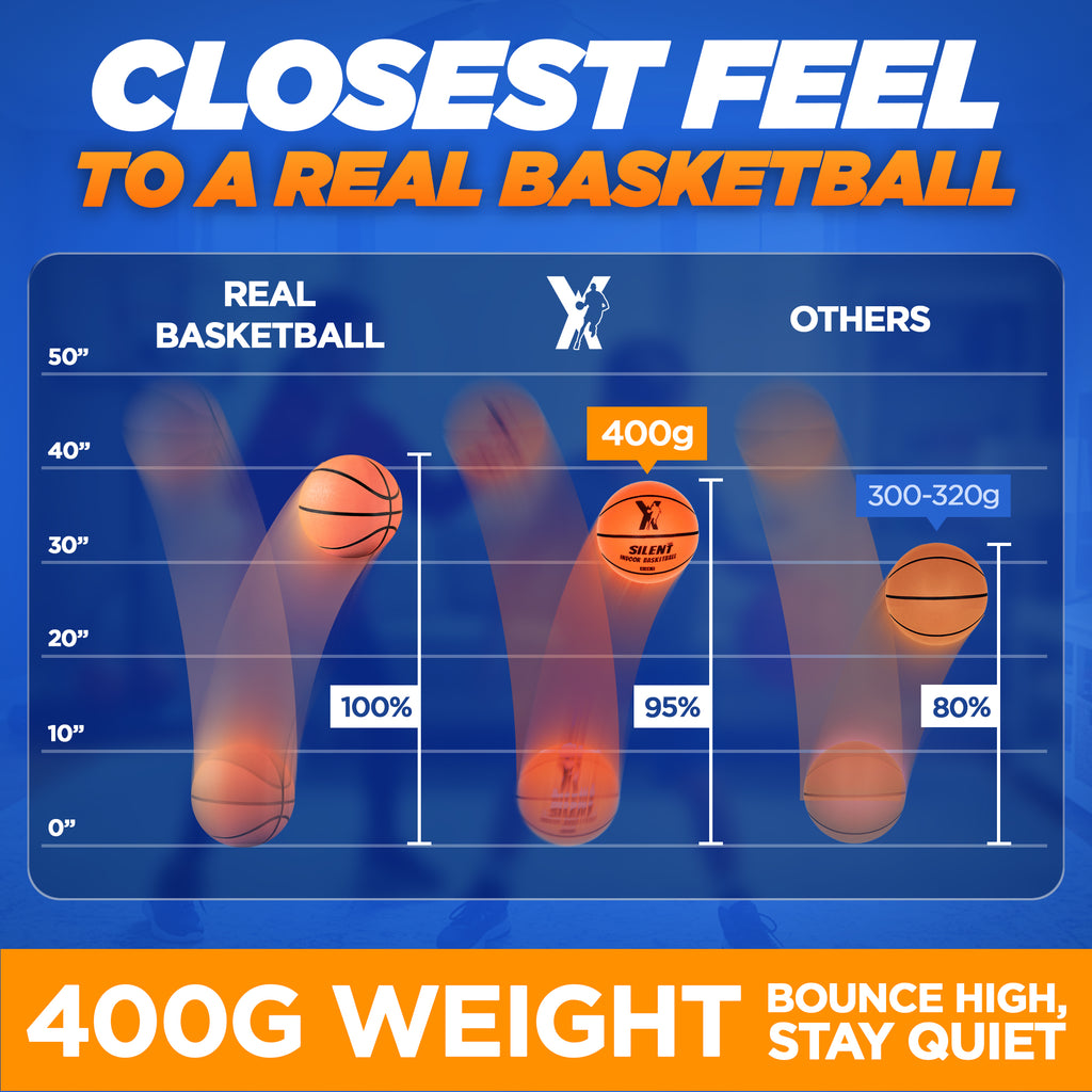 YGA Silent Basketball Official Size 7 Vacuumed sealed